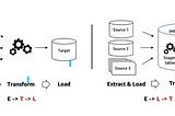 #Training 5 :
Introduction to ETL, Data Lake, Data Warehouse, and Setup Environment.