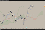 Ichimoku Cloud For Beginners: The Ultimate User-Friendly Guide for Traders