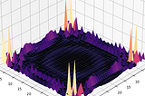 Simulation of the Electron Packet in Python