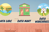 Data Lake vs Data Warehouse vs Data Mart
