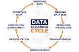 Data Cleansing for machine learning