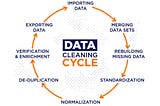 Data Cleaning using Python