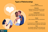 Welcome to the Ultimate Guide on Relationships and Dating