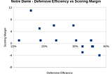 Thoughts on the Lacrosse Reference preview of Notre Dame-Denver