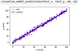 Simple Linear Regression