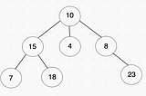 Data Structures & Algorithms 101: Trees/Binary Trees