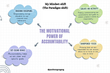 The Motivational Power of Accountability