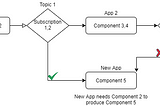 My understanding of Data Architecture