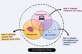 Understanding the complexity of Learning Experience Design