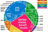 Analysis of GDP through 2019 — When did the Top 5 countries get their current order?