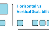 Horizontal vs Vertical Scalability