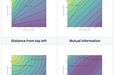 Understanding Classification Thresholds Using Isocurves