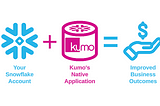 Using Kumo in Snowflake for Smarter Product Recommendation