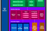 Understanding JVM Architecture