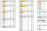 Crypto Ecosystem Portfolio. Returns (June/July)