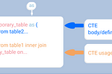 CTE- COMMON TABLE EXPRESSION