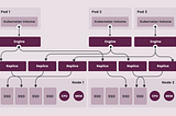 Architecturual Concepts Diagram of the Longhorn Cloud Storage Platform pulled from https://longhorn.io