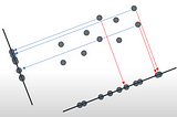 Intuition behind Principle Component Analysis - step 1