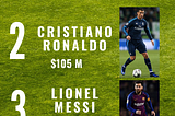 Top 5 Highest Paid Athletes of 2021