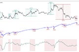 U.S. Government Bonds +20 Years