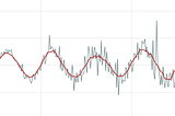 Six Approaches to Time Series Smoothing