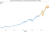 Microsoft Stocks Price Prediction using LSTM