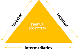 The Startup Ecosystem Triangle — Team IFinTale