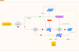 Authentication — A Step-by-Step Based Explanation