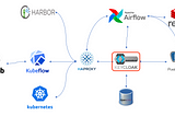 Configuration the keycloak server for SSO(Single-Sign-On) for a lab environment (1)