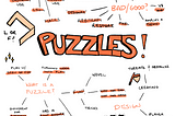 Mindmap: Puzzles