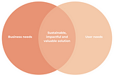 Why Marketing and UX are best friends