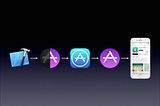 Prediction: Apple platforms will merge in 2016