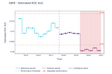 Intro to Post-deployment model performance