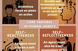 Self-Talks 7: The Human Agency