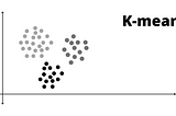 K-mean clustering