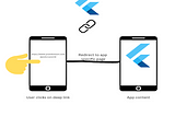 Flutter Deep Links Without Firebase