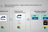 Understanding of Elasticsearch external service and evolution of usage in the PEGA application