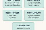 Mastering Caching Strategies: Boost Performance with Real-World Examples