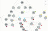 Map of food systems