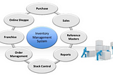 An Introduction To Best Inventory Management Software!