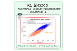 Image by Author. ML Basics. Multiple Linear Regression Example.