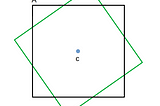 Fun Problem: Two unit squares have the same center. Show their intersection area is at least 3/4.