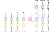 Convolutions and Sequence Prediction