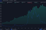 8 Things I Learned Coding This 4H, 400% Bitcoin Algo Trading Strategy