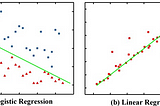 Logistic Regression Algorithm Analysis with Python