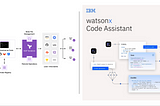 Unlocking Efficiency: How watsonx Code Assistant and Terraform Redefine Infrastructure Automation