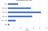 Returns are not normally distributed. What that means. (#2)