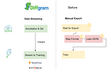 Stream Training Data To Your Models With Diffgram