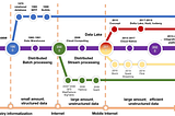 From Data Lake to CATA.Network [Part 1]