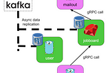 Our microservice stack